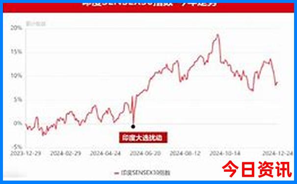贵州相邻省份6个必去地方